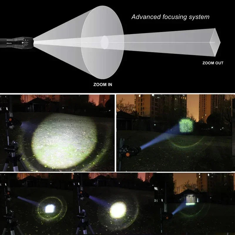 High Power T6 LED Waterproof Zoomable Flashlight with 5 Modes