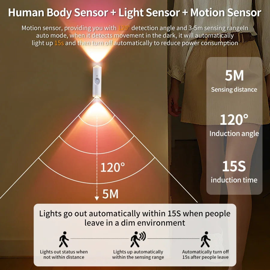 Rechargeable Magnetic Motion Sensor Wall Light with RGB Dimming